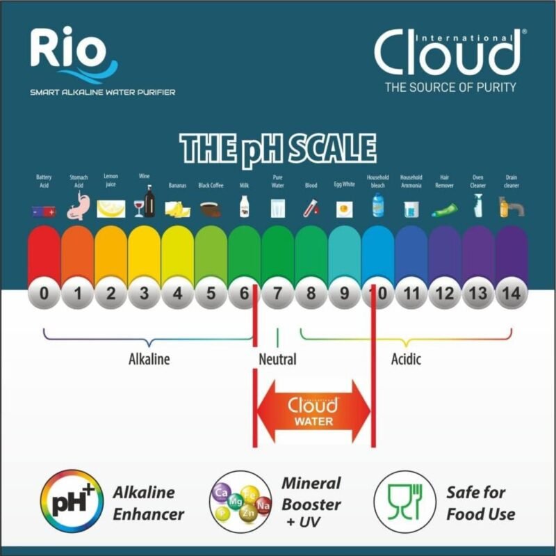 Cloud Rio Smartone